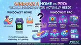 Windows 11 Home vs Pro: Which Edition Do You Actually Need?